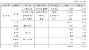 엠에스씨 주요제품군